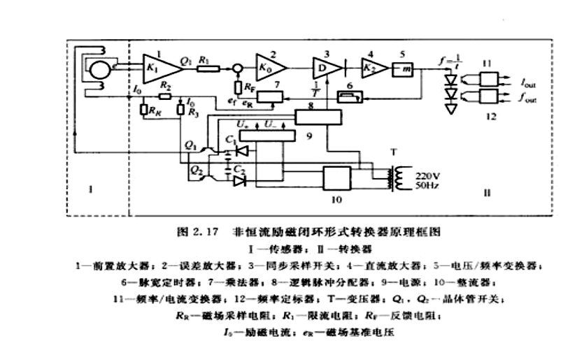 電磁流量計(jì)轉(zhuǎn)換器原理和制造 電磁流量計(jì)轉(zhuǎn)換器原理和制造
