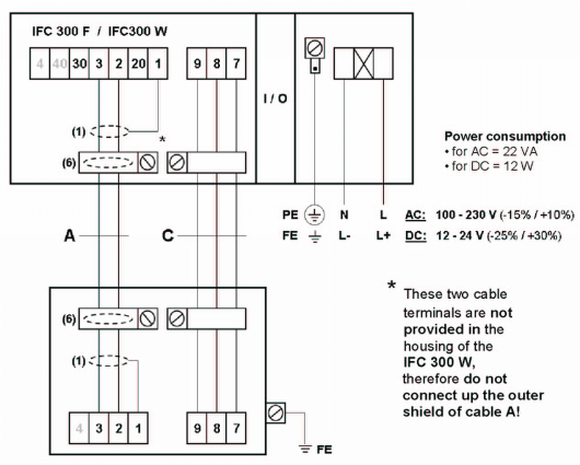 IFC300電磁流量計(jì)接線說(shuō)明